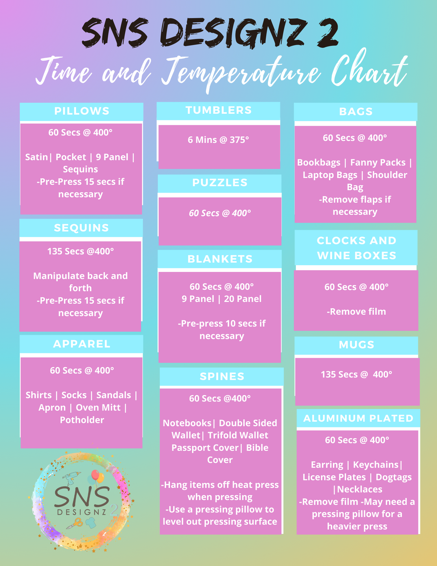 Time & Temperture Chart